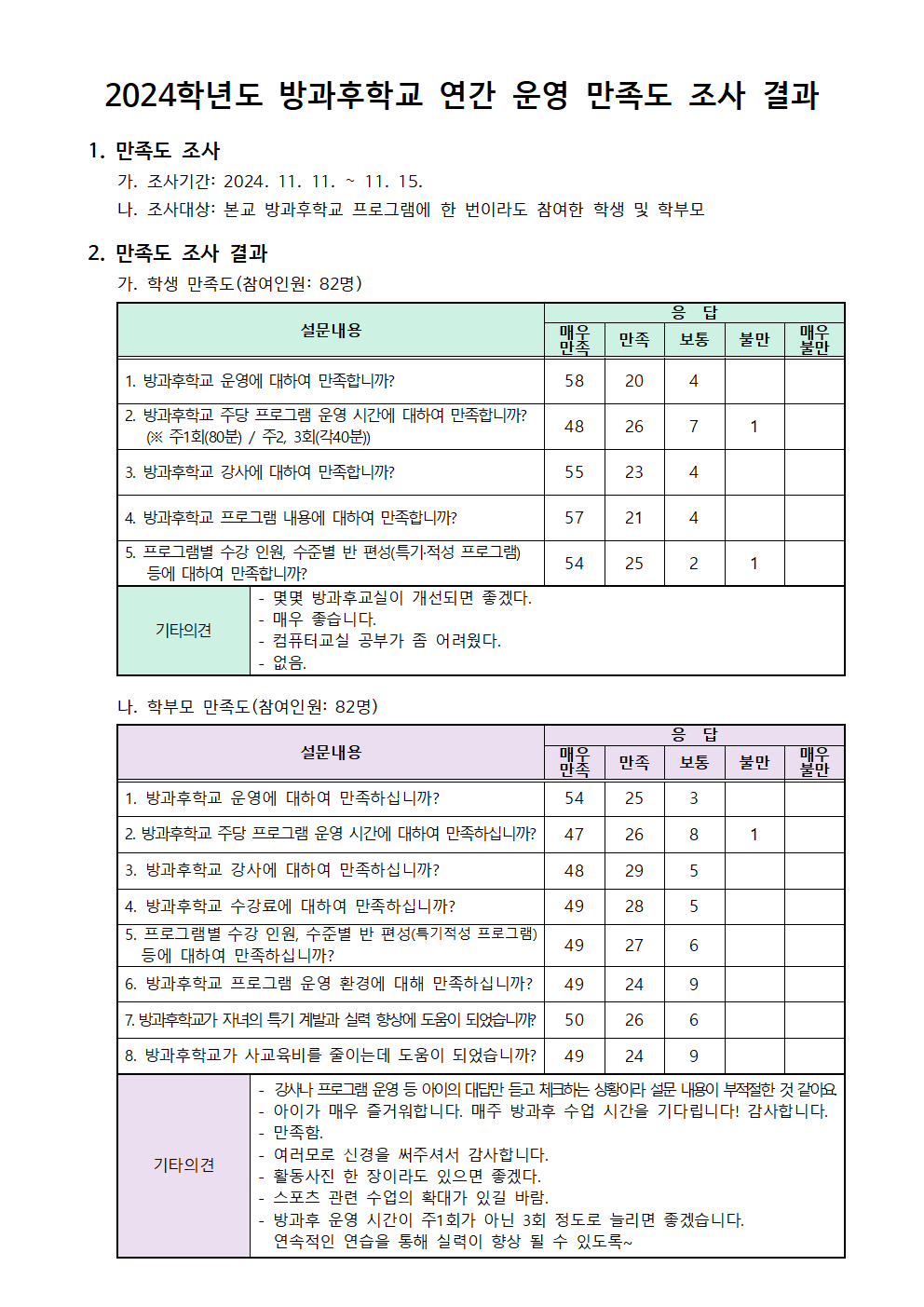 2024학년도 방과후학교 만족도 조사 결과(홈페이지).png